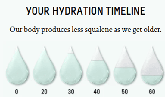 Your Hydration Timeline