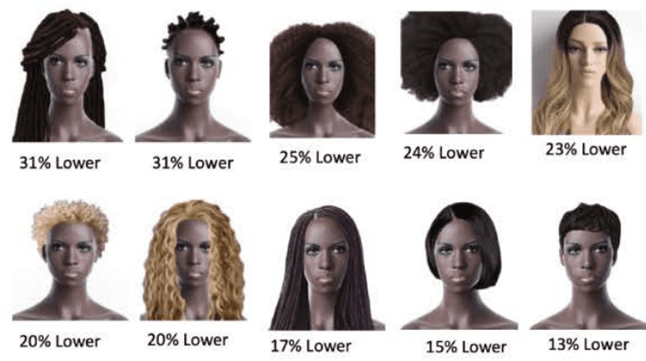 a pictoral representation of blackk hairstyles and sentiments of professionalism