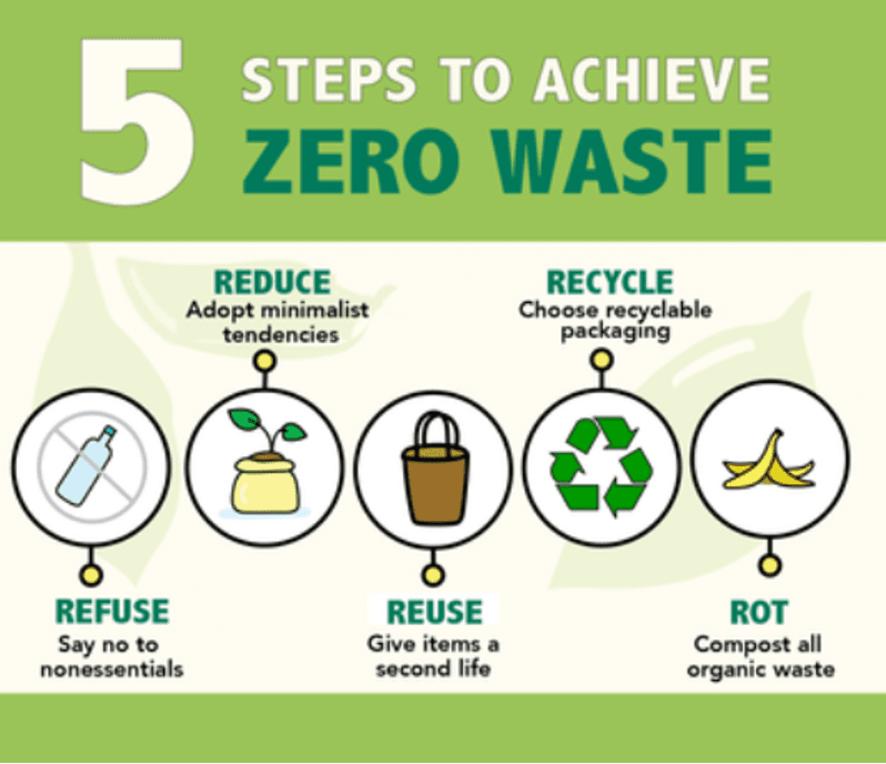 5 Steps to Achieve Zero Waste