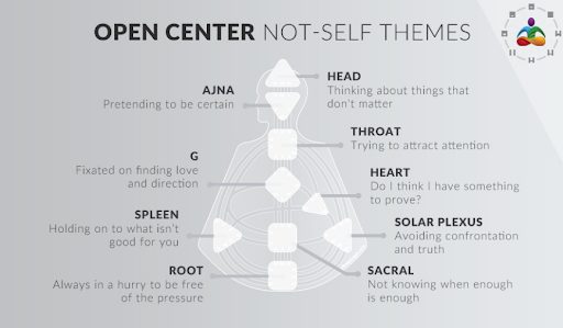 Open Centers Not-Self Theme in Human Design
