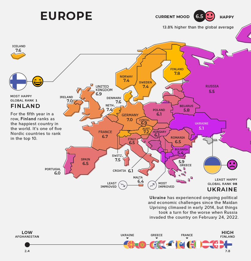 Europe least and most happy countries
